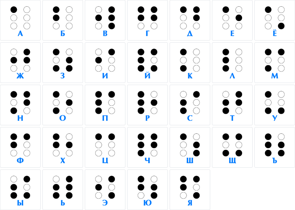 Алфавит Брайля