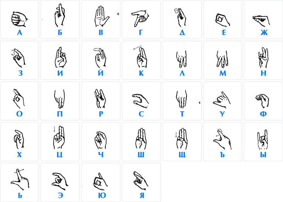 Алфавит глухонемых
