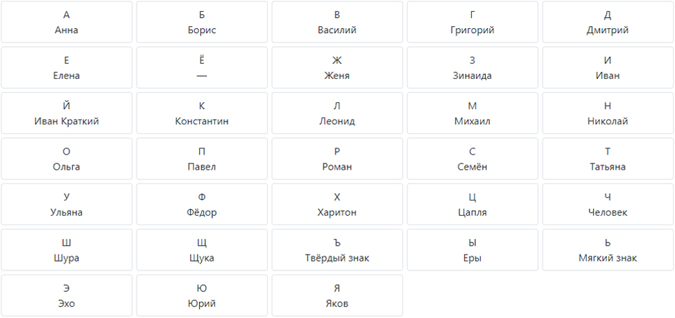 Русский радиоалфавит